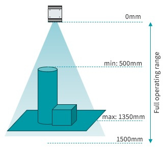 Formen auf einem Untergrund werden vom Sensor erfasst