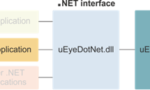 Erste Schritte: uEye .NET SDK und Visual Basic