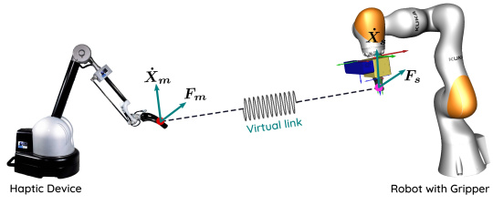 Grafik: © Extreme Robotic Lab
