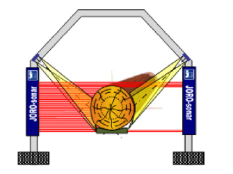 Messanlage mit zwei Ensenso Stereo-3D-Kameras