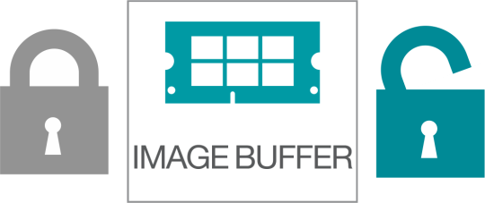 Grafik Image Buffer mit einem geschlossenen und einem geöffneten Schloss.