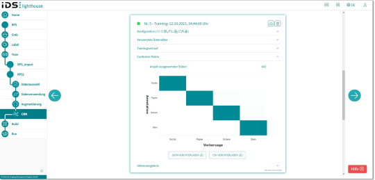 Vision App Entwicklung im cloudbasierten AI-Vision-Studio IDS lighthouse