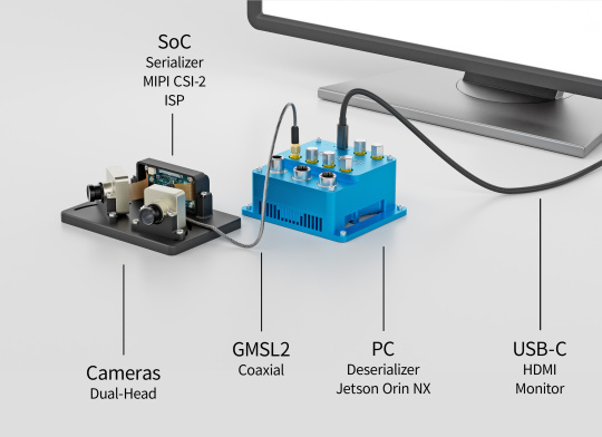 Kameras über GMSL2 und PC mit einem Monitor verbunden