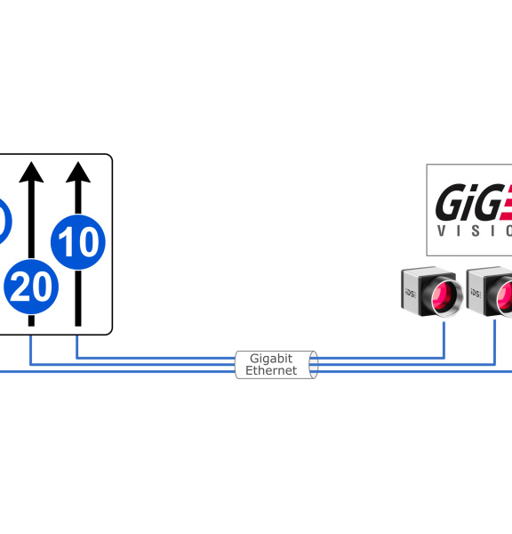 Drei IDS-Kameras im GigE-Vision-Netzwerk mit symbolischer Bandbreitenaufteilung