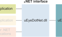 Erste Schritte: uEye .NET SDK und C#
