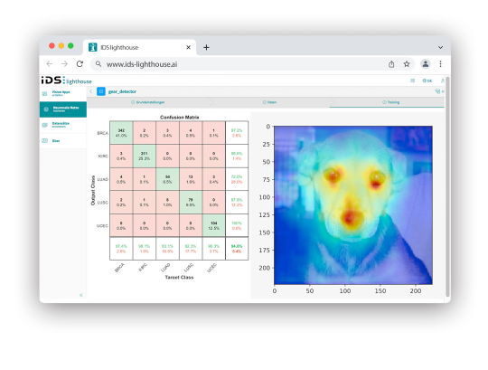 Die IDS lighthouse Software wird mit einem Hund trainiert, wobei links eine Confusion Matrix dargestellt ist.