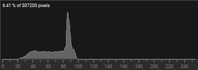 Histogramm der Pixelverteilung mit Peaks und Skalenwerten