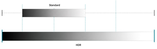 Darstellung Dynamikumfang Standard und HDR im Vergleich
