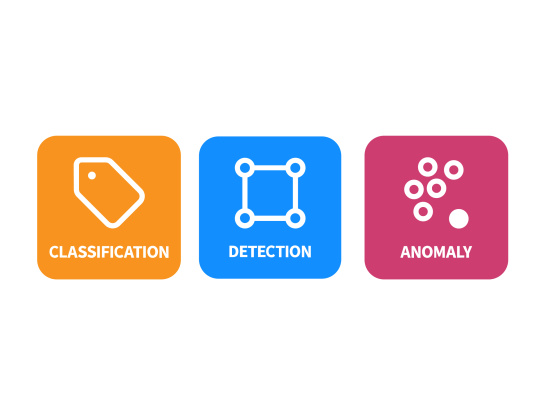 In 3 Kästen sind die Methoden von IDS lighthouse dargestellt: classification, detection und anomaly.